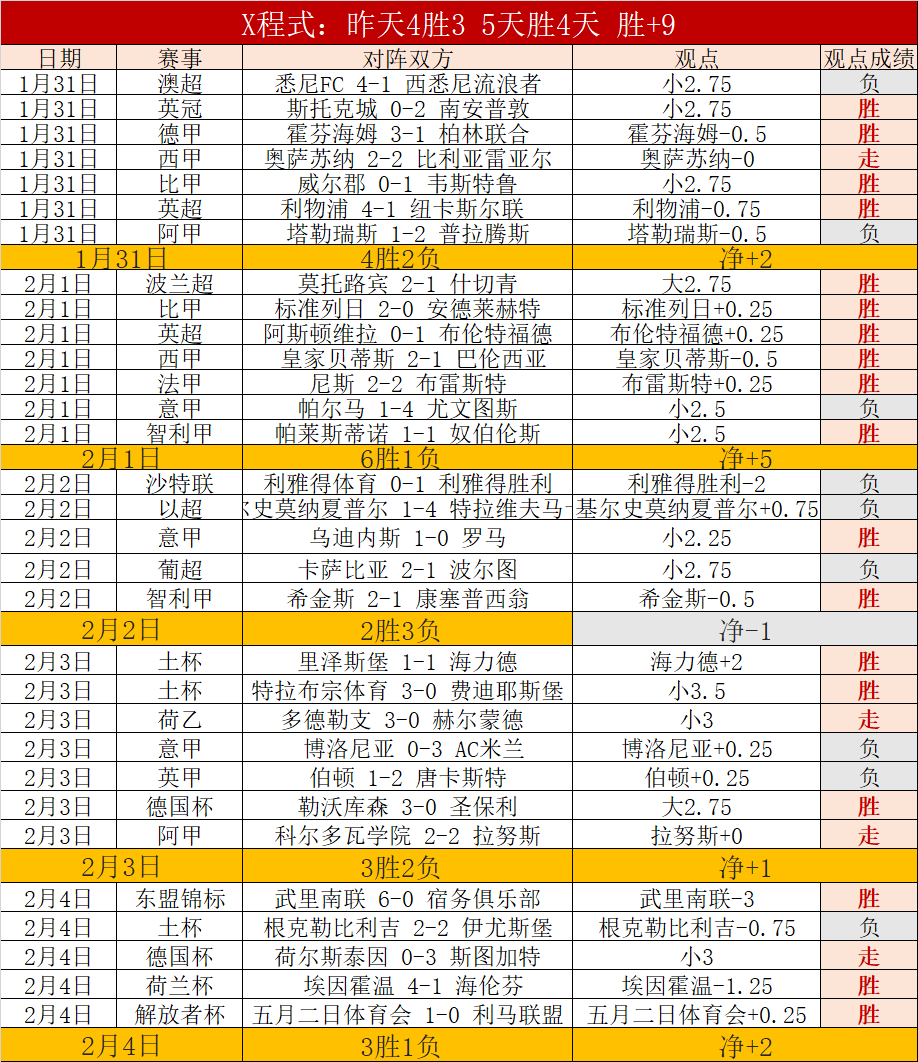 阿尤塔亚联,三连胜,专家大乐透,万博manbetx体育平台,万博体育官网,万博体育app下载,ManBetX,SPORTS