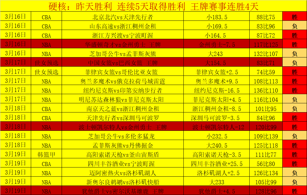 斯维拉尔,败北毕包挑,战巨大,万博manbetx体育平台,万博体育官网,万博体育app下载,ManBetX,SPORTS