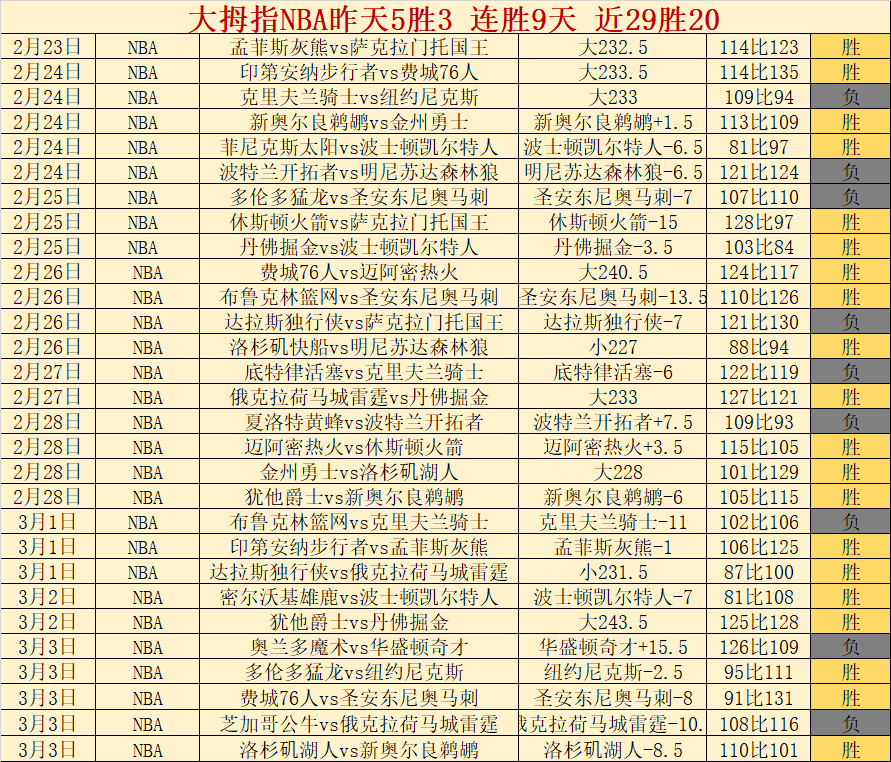 周六西甲分,马竞对决赫,塔菲专家推,万博manbetx体育平台,万博体育官网,万博体育app下载,ManBetX,SPORTS