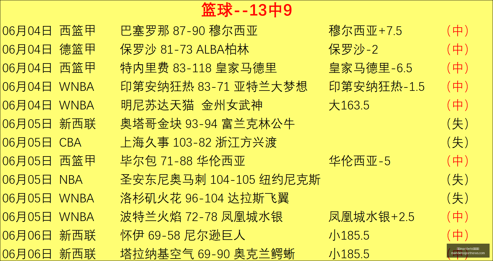 印第安纳狂,热对决芝加,哥天空赛事,万博manbetx体育平台,万博体育官网,万博体育app下载,ManBetX,SPORTS