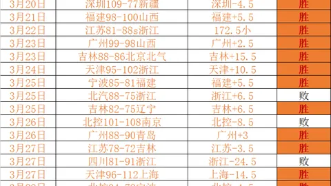 大乐透期号专家推荐：质合分析引争议