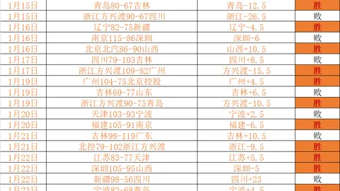 俄超连胜球队对决：同分战局谁能突破