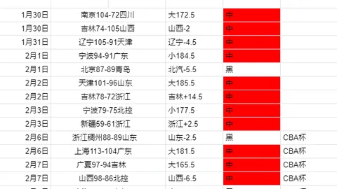 林总精选大乐透期号推荐：西乙休达VS加的斯质合分析